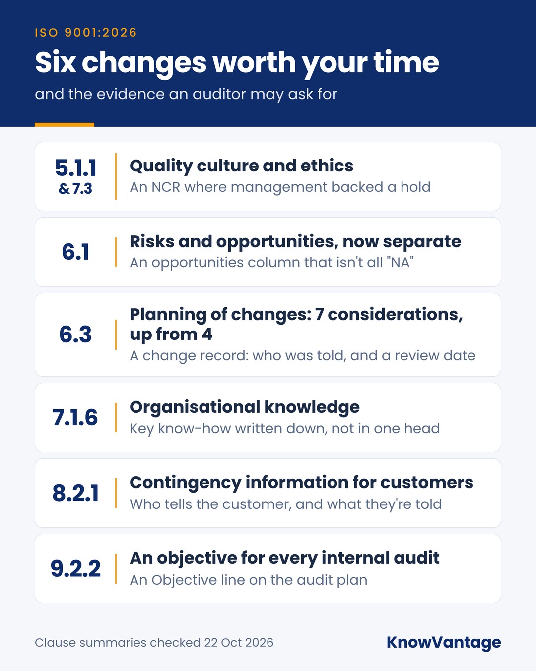 ISO 9001:2026 six key changes: 5.1.1 and 7.3 quality culture, 6.1 risks and opportunities, 8.2.1 contingencies, 6.3 planning of changes, 7.1.6 knowledge, 9.2.2 audit objectives